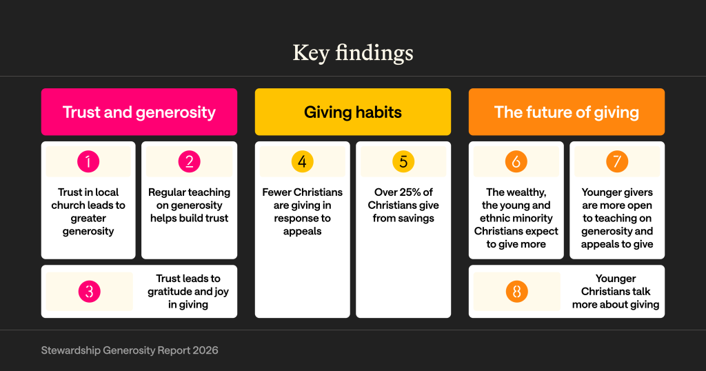 Key findings from the Generosity Report 2026 from Stewardship